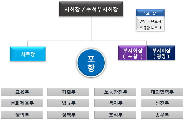 이미지명